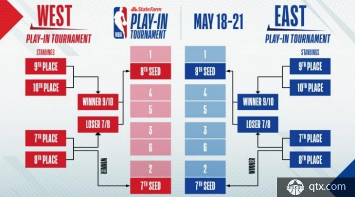 NBA直播：快船VS掘金G5免费看 掘金能否背水一战