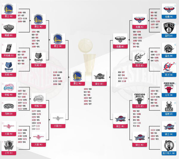 [NBA]总决赛6月13日：凯尔特人VS独行侠 集锦